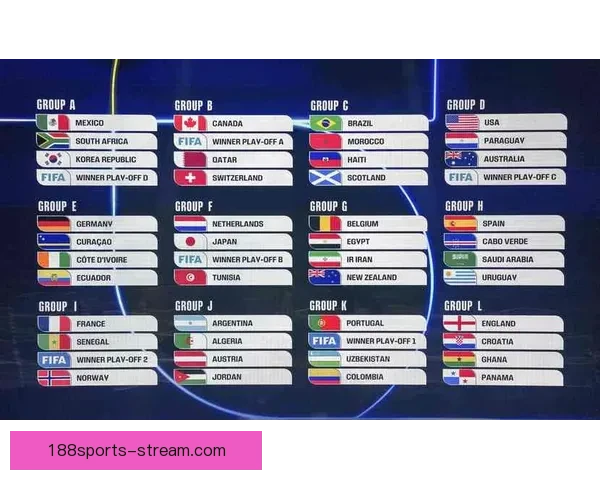 2026世界杯竞猜分析：各队表现预测与潜力球队深度剖析